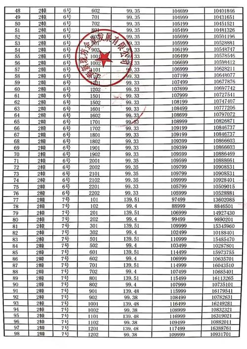 淮安一品国际最新房价