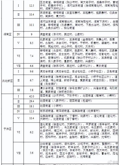 盛泽中央公园最新房价