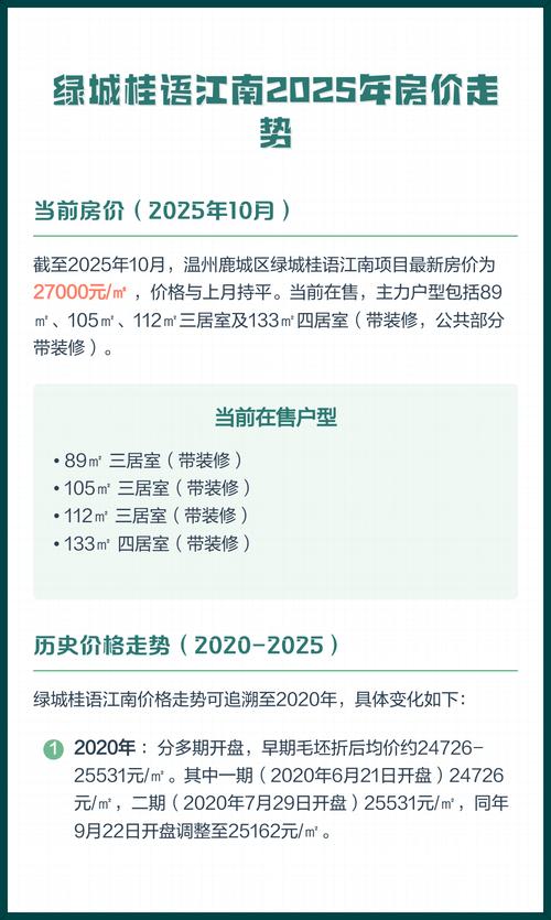 2025年房价走势