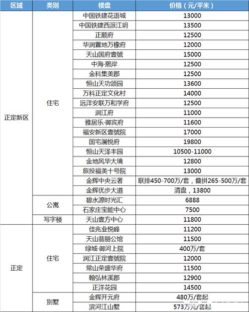 石家庄房价最新消息
