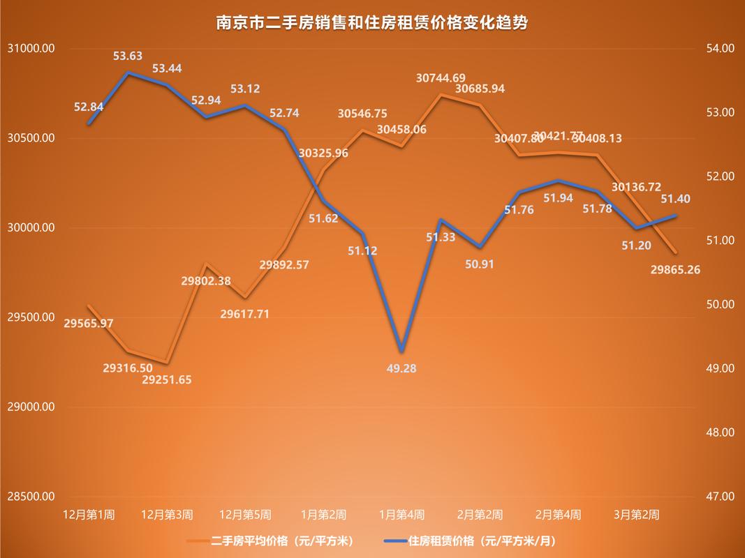 南京二手房价格走势