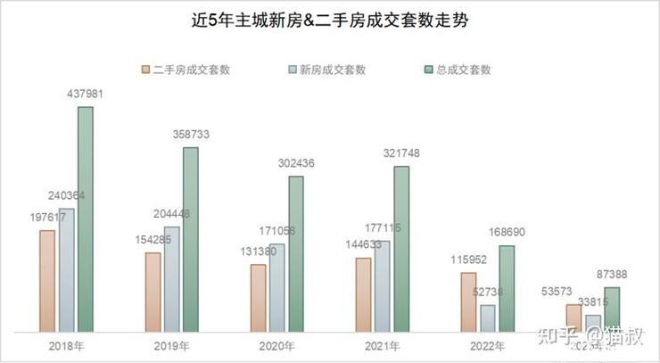 重庆二手房价格走势