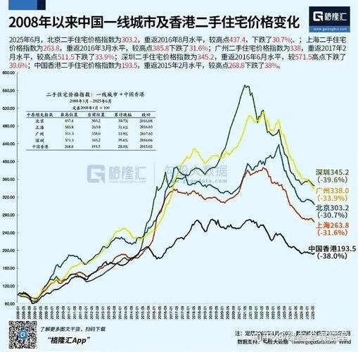 西安二手房价格走势