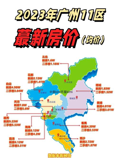 广州房价多少一平方