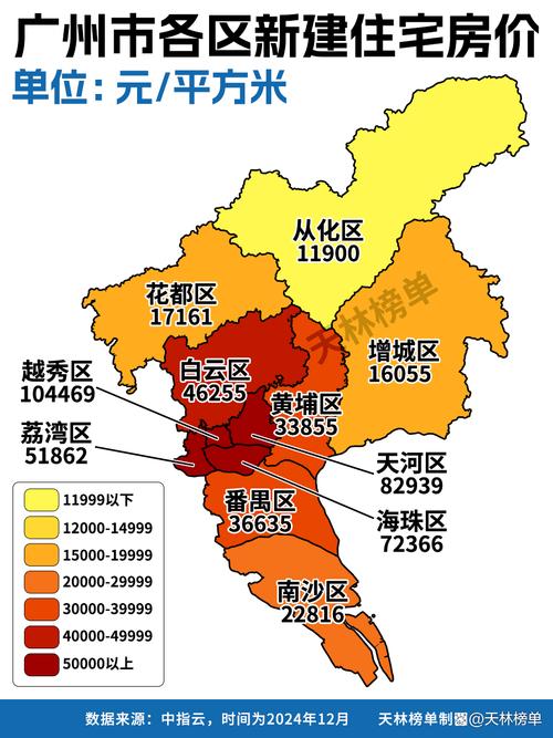 广州房价多少一平方