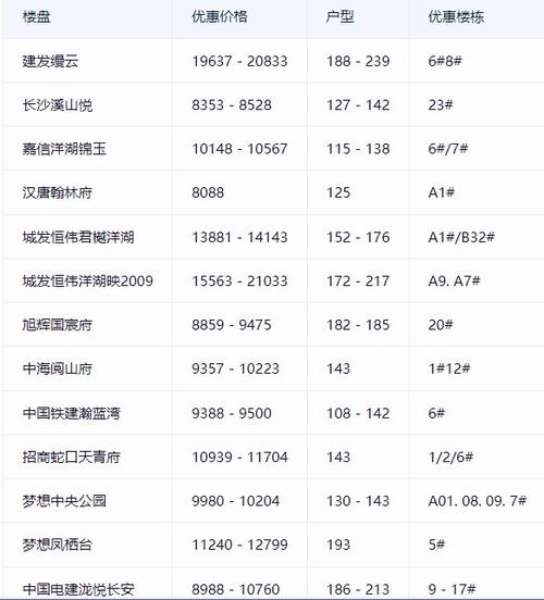 长沙房价多少钱一平