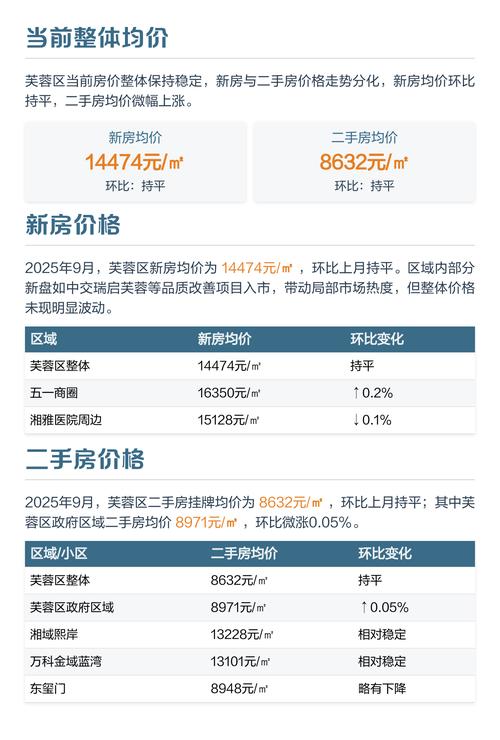 长沙房价多少钱一平