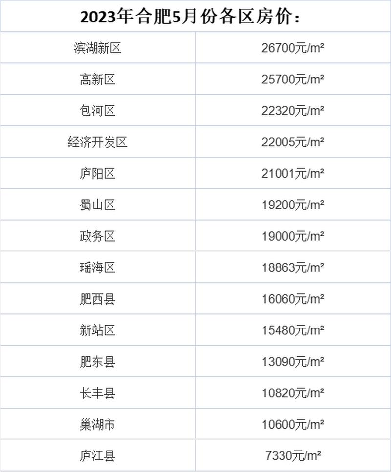 合肥房价新楼盘房价
