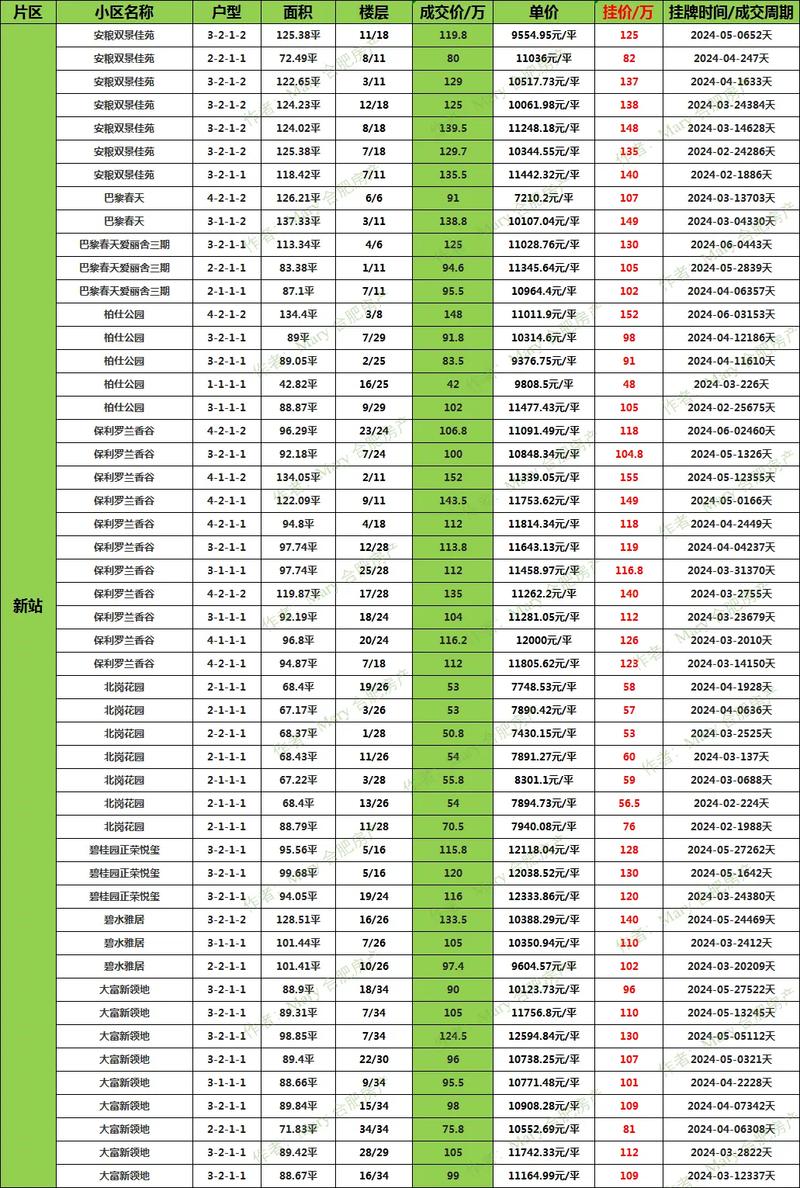 合肥房价新楼盘房价