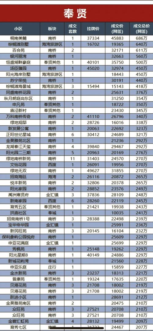 上海房价多少一平米