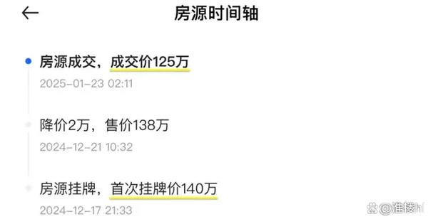 淮安市区二手房价格