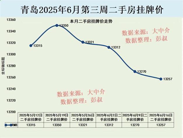 青岛李沧二手房价格