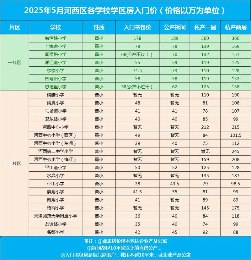 天津河西二手房价格