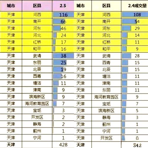 天津河西二手房价格