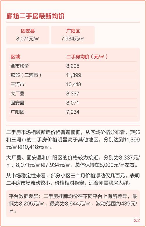 廊坊房价多少钱一平