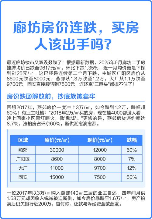 廊坊房价多少钱一平