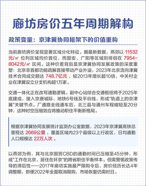 廊坊房价多少钱一平