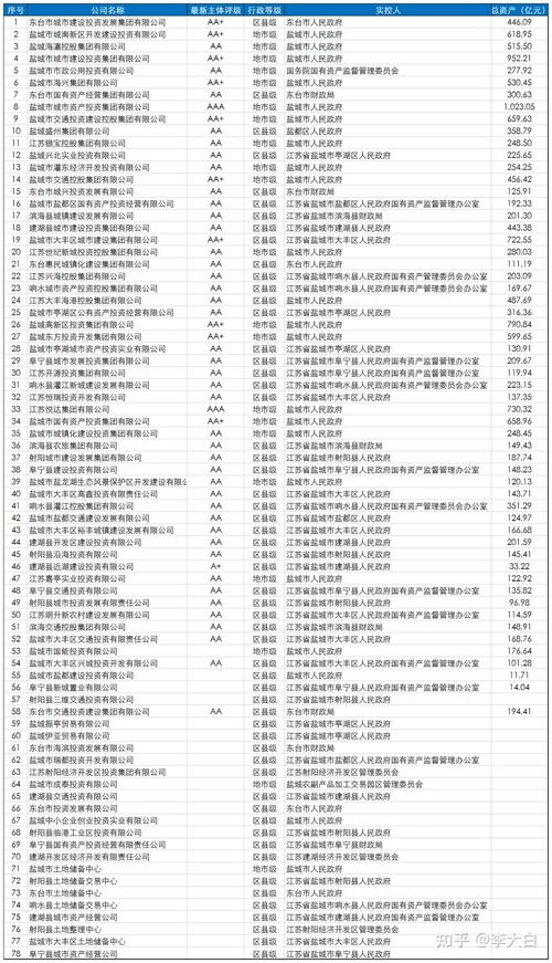 盐城富建集团最新消息