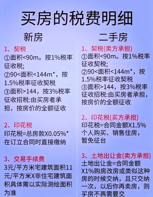 新房二手房哪个划算