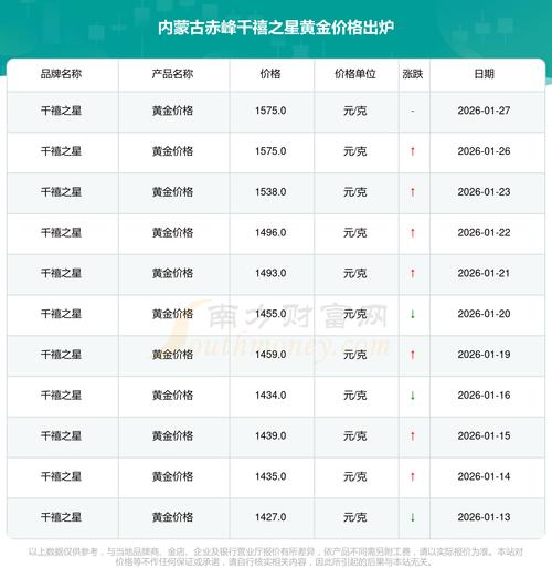 赤峰房价多少钱一平