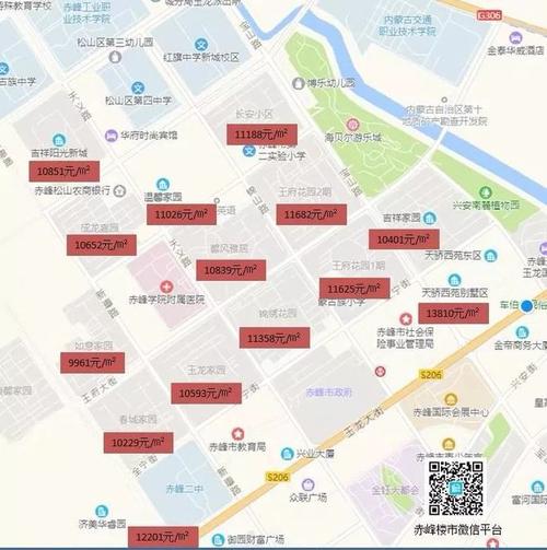 赤峰房价多少钱一平