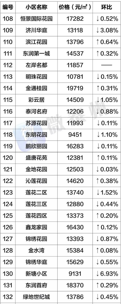 皖蒙城县城南最新房价