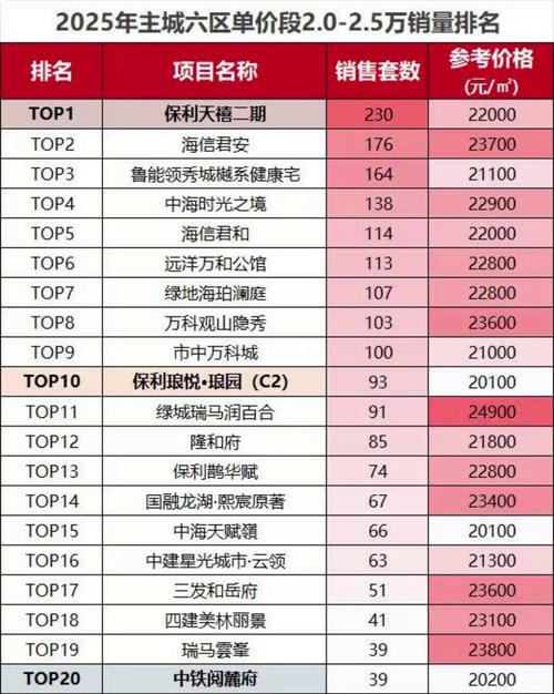 济南恒大房价最新消息