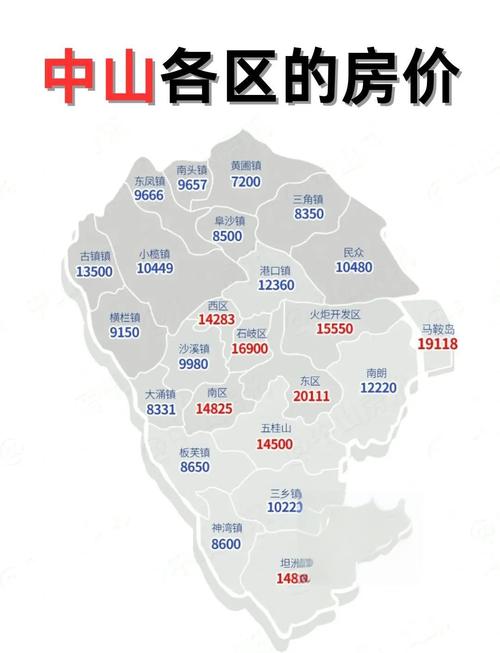 中山港口镇房价走势