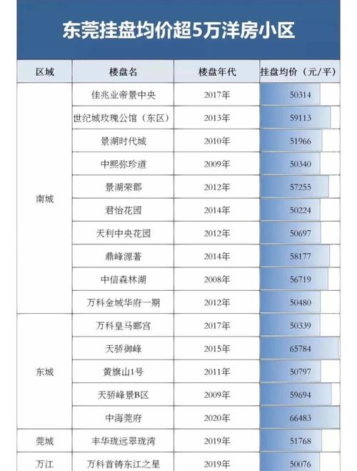 山南房价的最新动态
