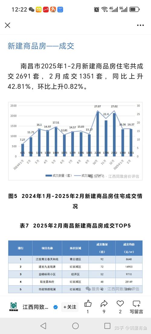 大榭未来房价会涨吗