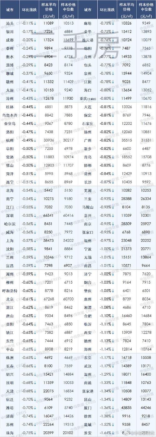 西安楼市7月最新消息