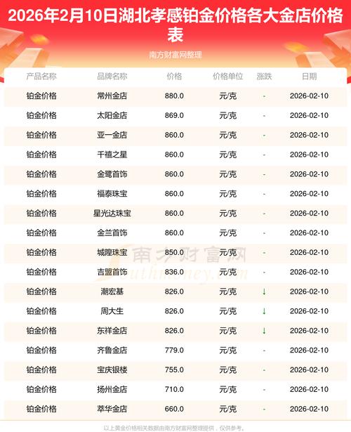 孝感现在房价一览表