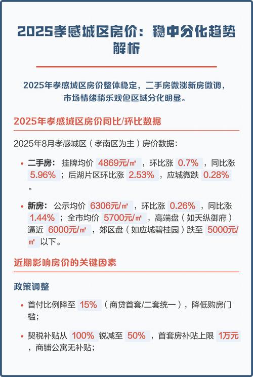 孝感现在房价一览表