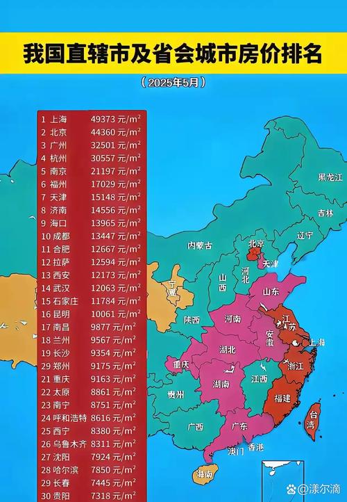 5月份全国房价走势