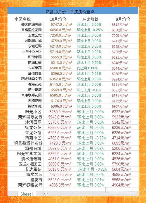 泗县房产网最新房价