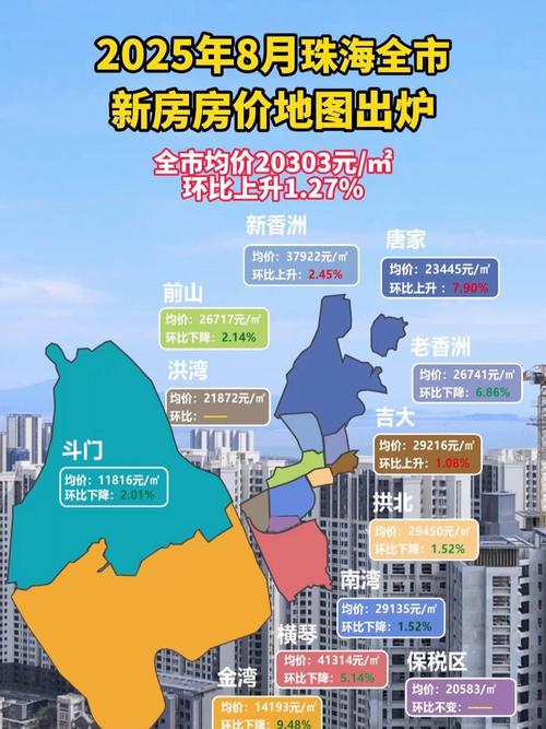 珠海华发又一城房价