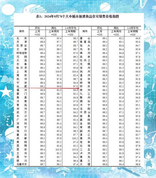 房价下降的城市排名