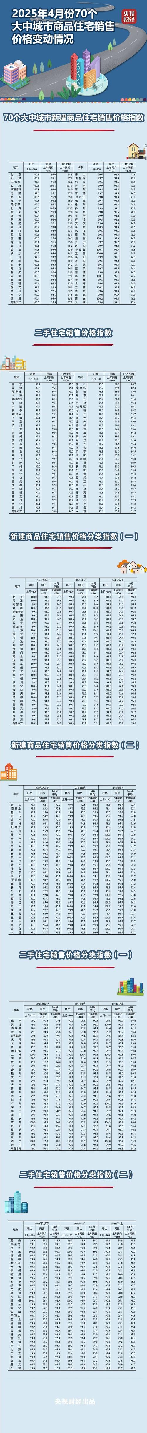东方市房价最新信息网