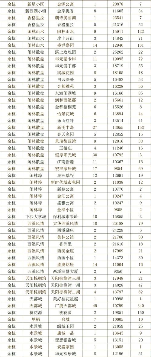 杭州房价和南京房价