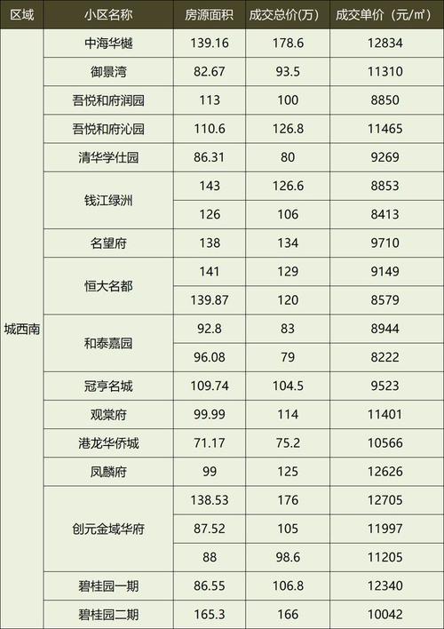 盐城西城中央最新房价