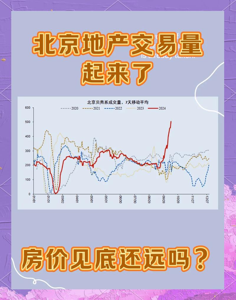 现在房价是涨还是降