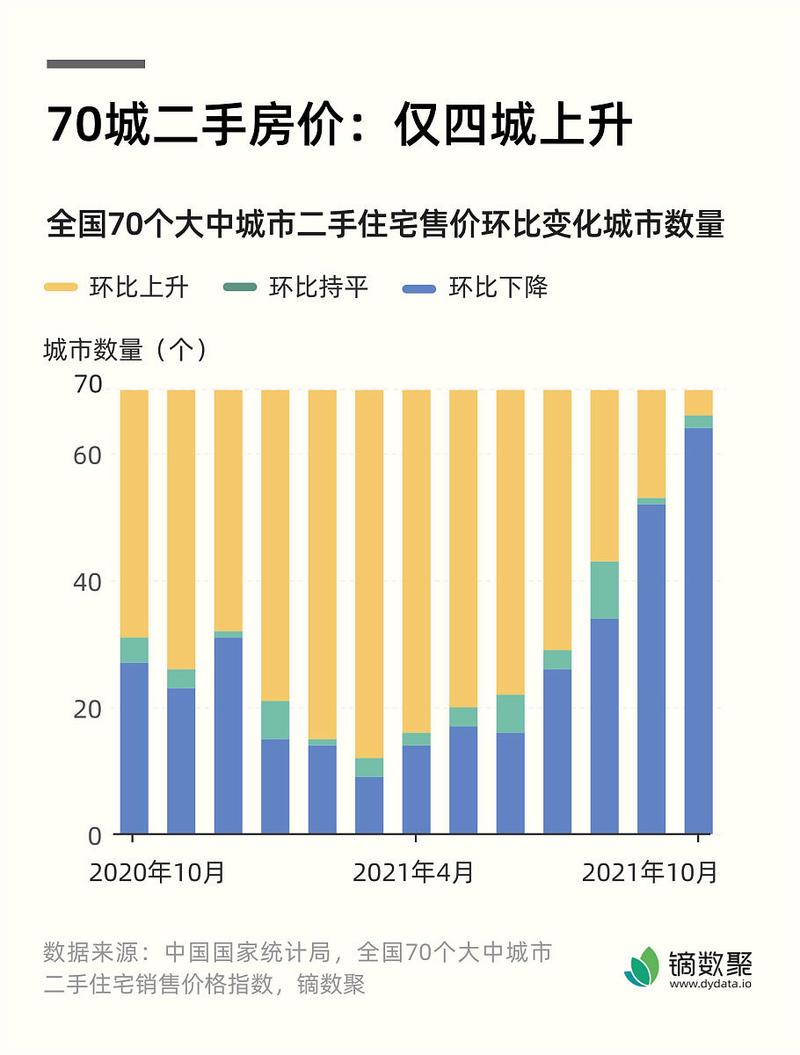 现在房价是涨还是降
