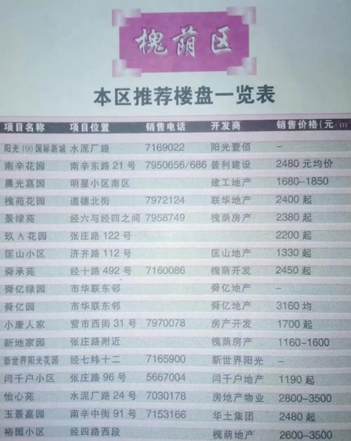 济南房价多少钱一平