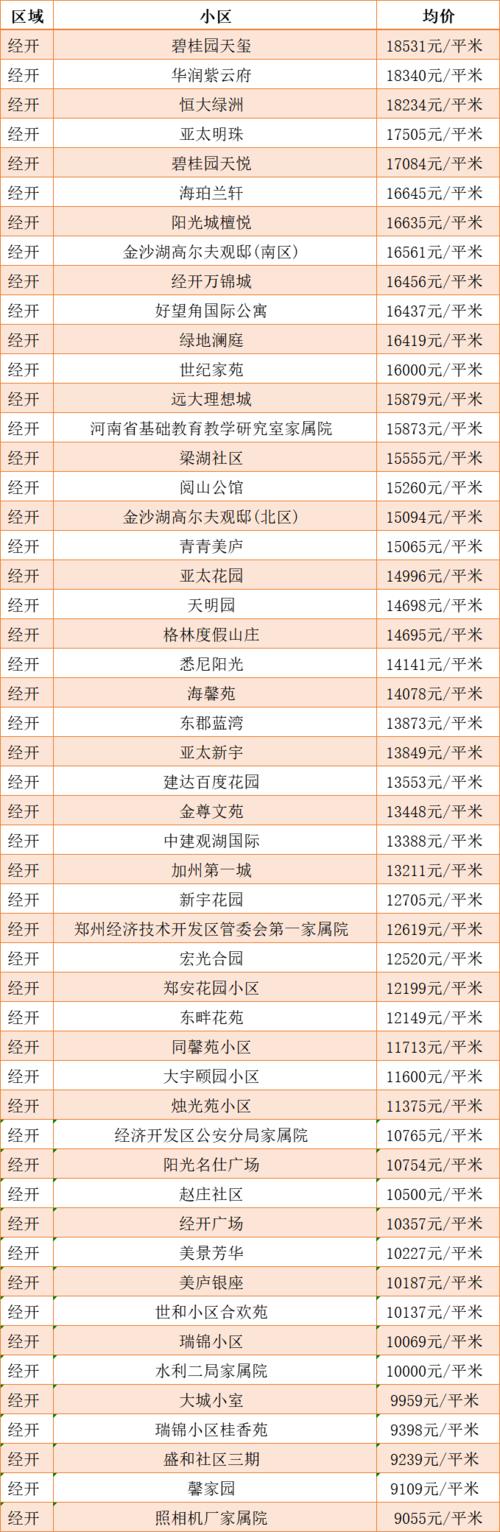 郑州房价多少钱一平