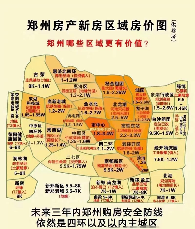 郑州房价多少钱一平