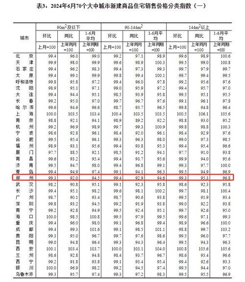 郑州房价多少钱一平