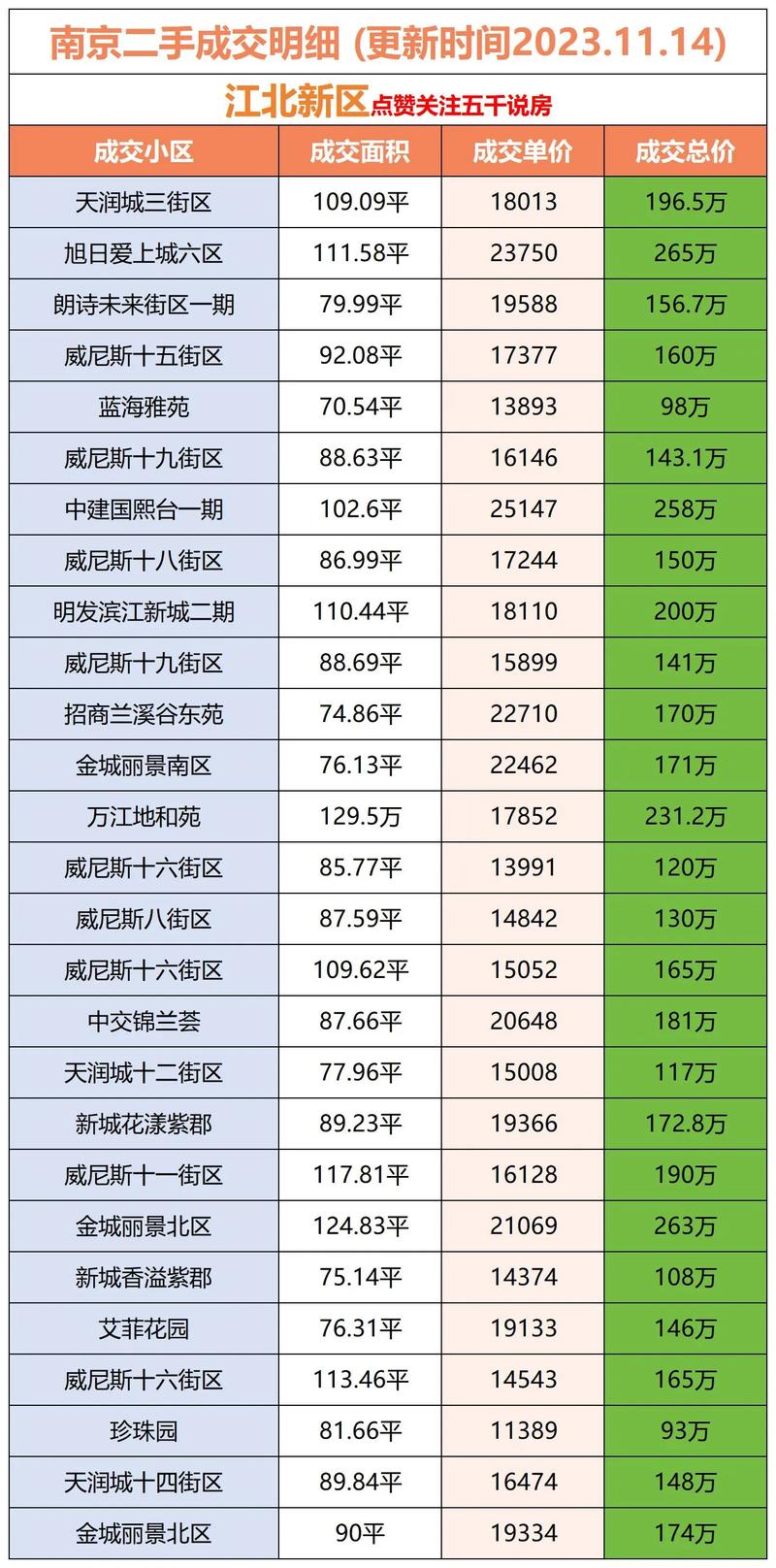 南京市江北新区房价