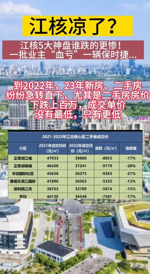 南京市江北新区房价
