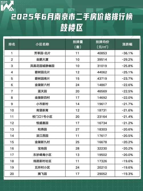 南京市江北新区房价