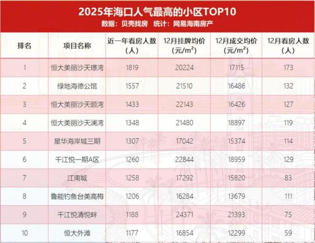 海口房价多少钱一平